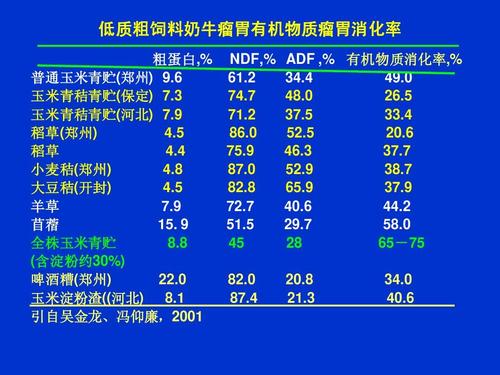 饲料利用效率配图