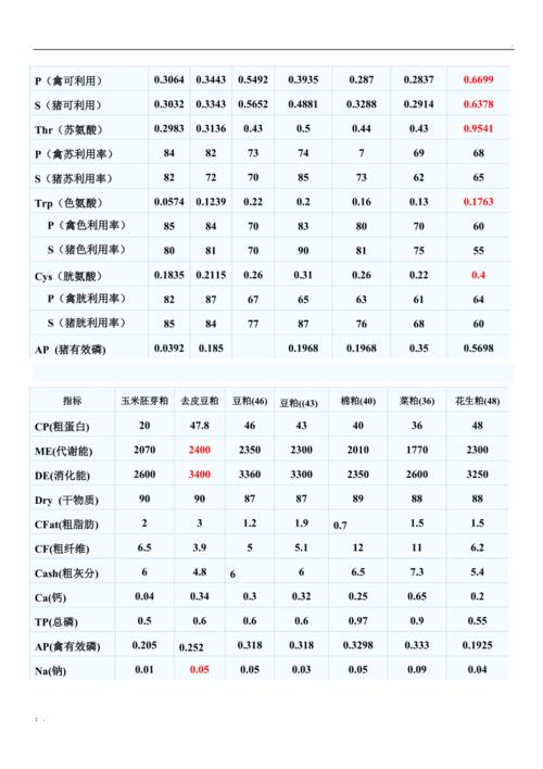 饲料pdi是什么意思配图