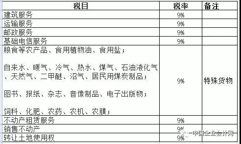 饲料销售税率按多少配图