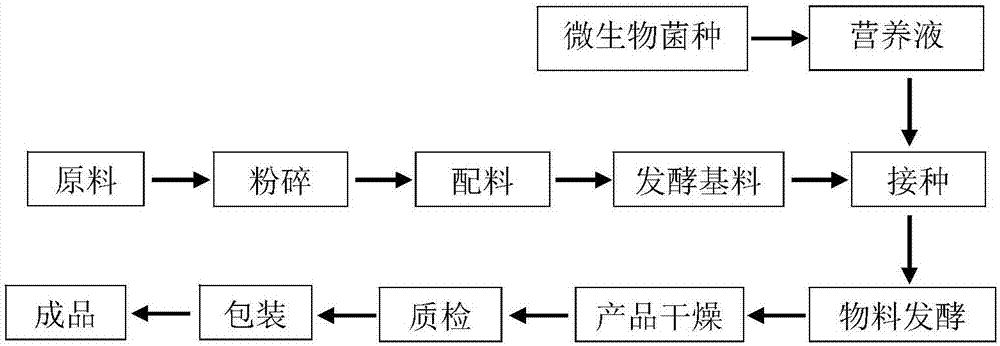 饲料样品制备的注意事项配图