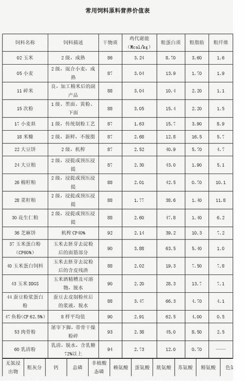 饲料原料库面积要求配图