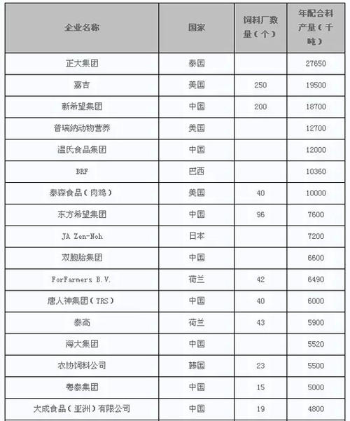 台湾饲料企业排名配图