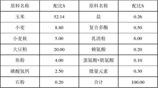 小猪预混饲料配方大全配图