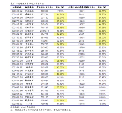 新希望水产饲料价格表配图