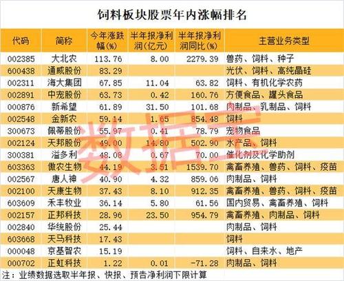 养殖饲料板块股票配图