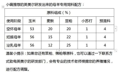 羊预混饲料配方配图