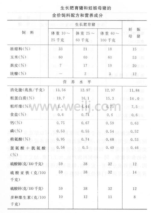 育肥猪各阶段饲料配方配图