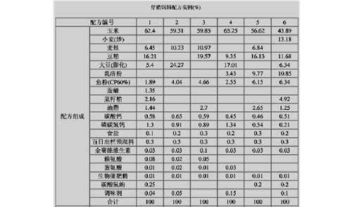 仔猪饲料配方表最简单配图