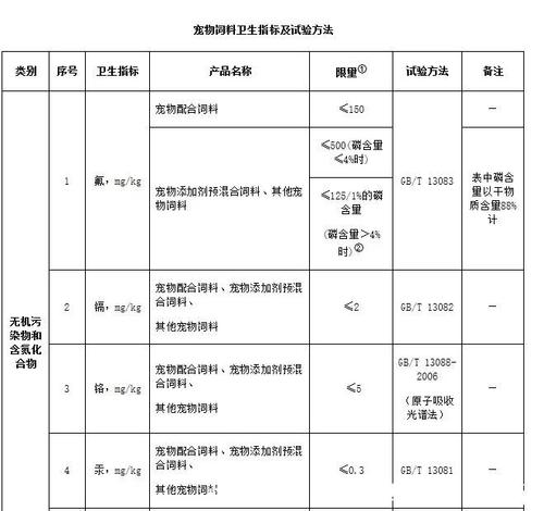 中国宠物饲料标准配图