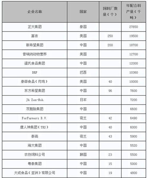 中国前十强猪饲料企业配图