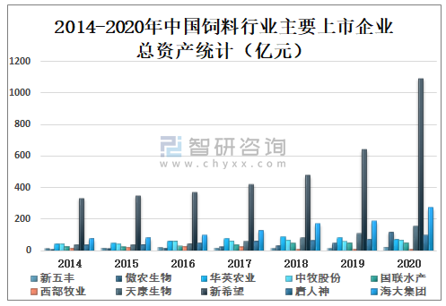 中国上市饲料企业配图