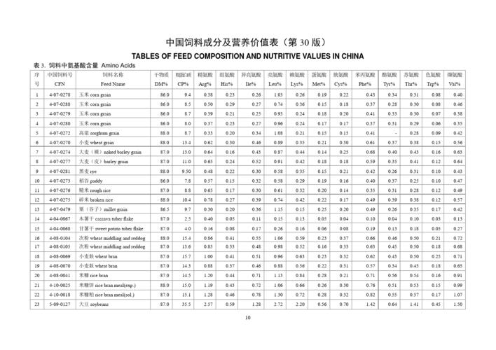 中国饲料成分及营养价值表配图