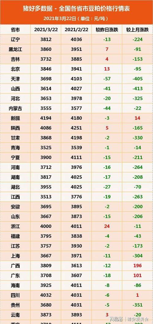 中国饲料粮油信息网豆粕价格行情配图
