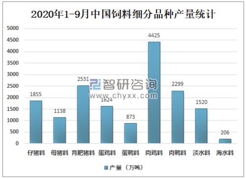 中国饲料数据库大米蛋白粉配图