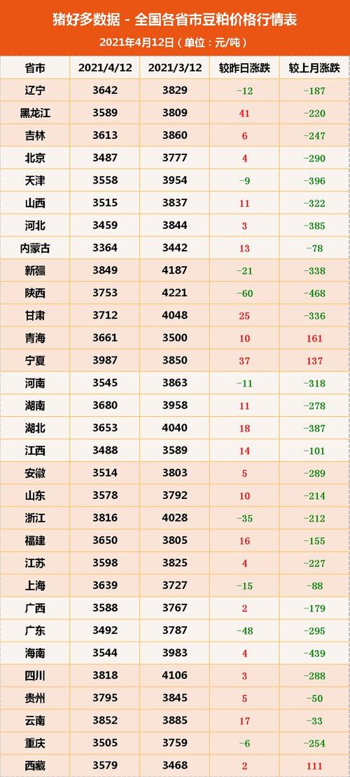 中国饲料网2020年生物素叶酸四月均价配图