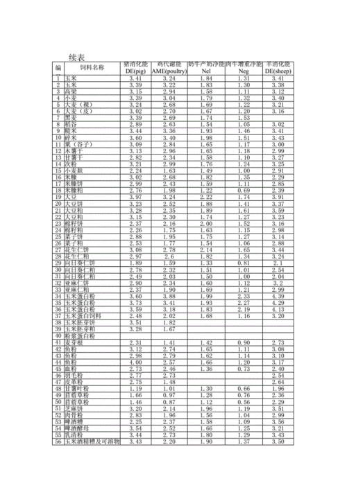 中国饲料原料数据库2013版配图
