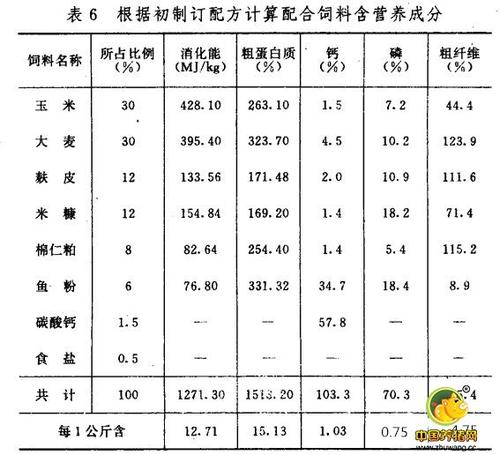 猪饲料拌料比例配图