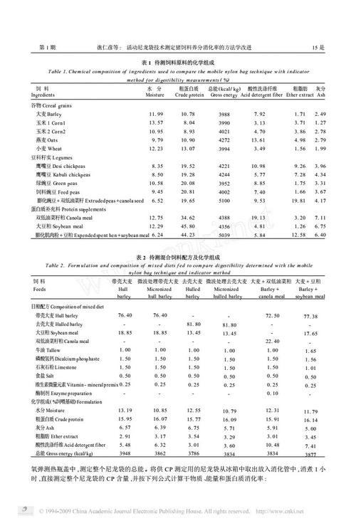 猪饲料消化率一般75%配图