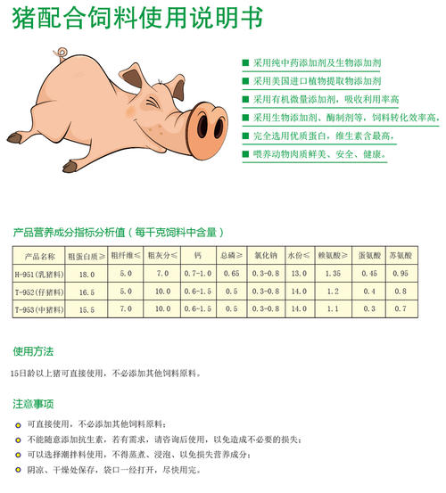猪饲料锌使用标准配图