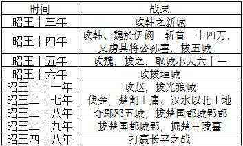 战国时期“人屠”白起被赐死的真正原因是什么？