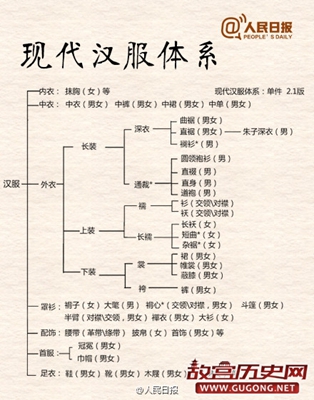 九图让了解汉服