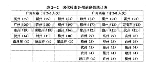 盘点宋朝被贬官到岭南的著名官员