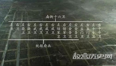 唐朝南衙十六卫是干什么的