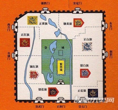 清朝时期,北京外城、内城、皇城、紫禁城分别住什么人