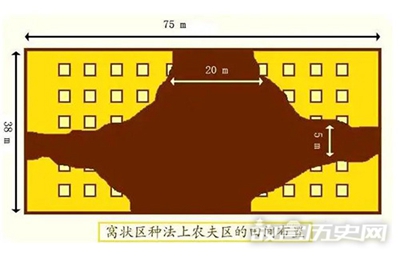 汉朝农业耕作方式