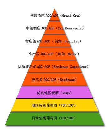aoc是法国红酒最高级别