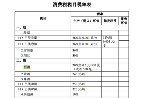 白酒和红酒组合销售消费税