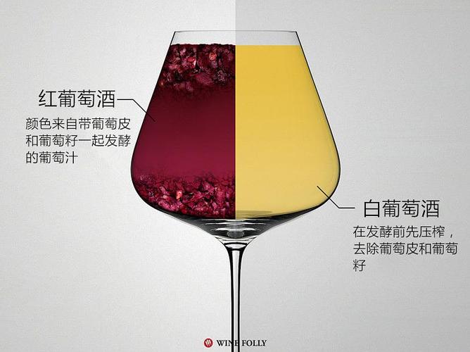 白葡萄酒跟红葡萄酒的区别