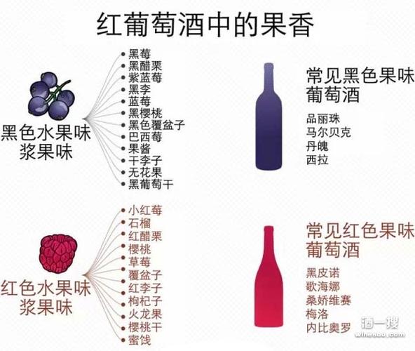 半干葡萄酒和干红葡萄酒的区别