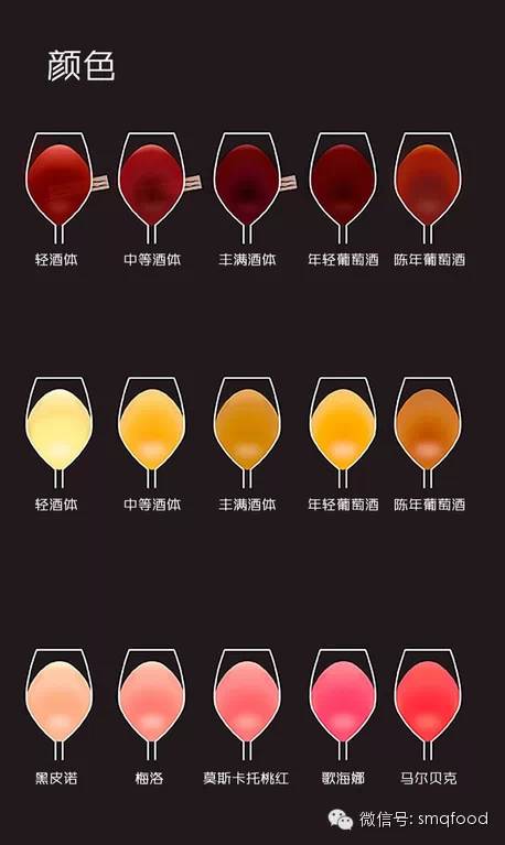 从酒精度怎么区分红酒好差