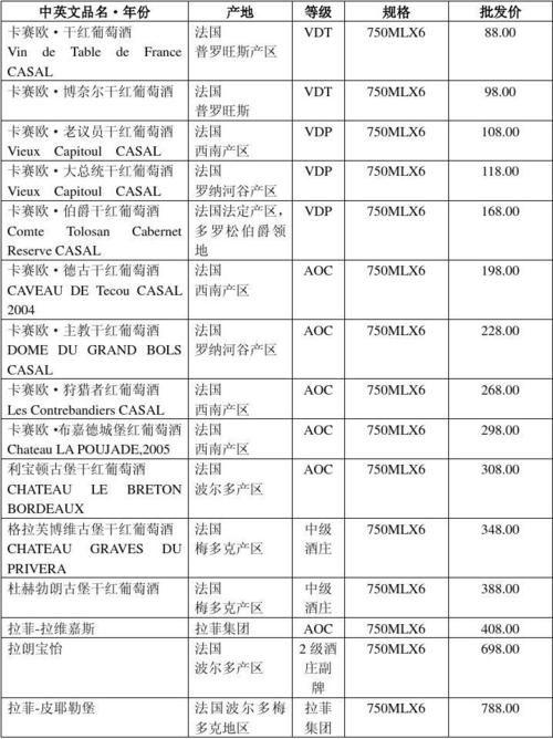 相关配图