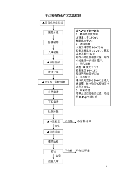 干红山葡萄酒生产工艺流程