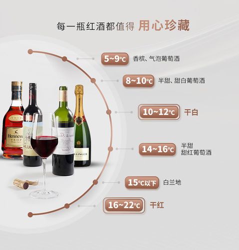 红酒存放的温度多少