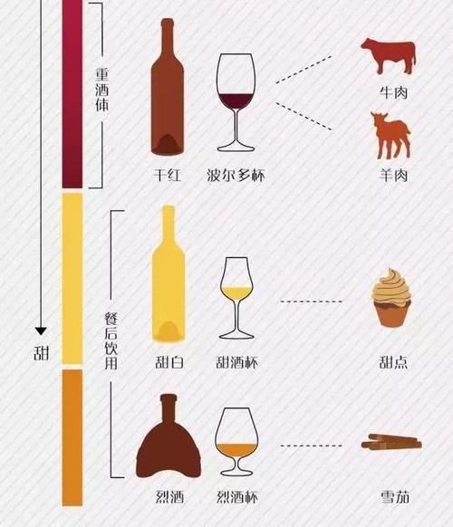 红酒的摆放方法图片