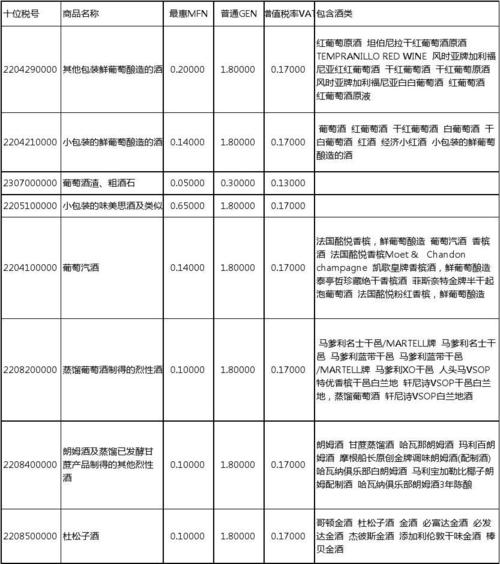 红酒的关税是多少