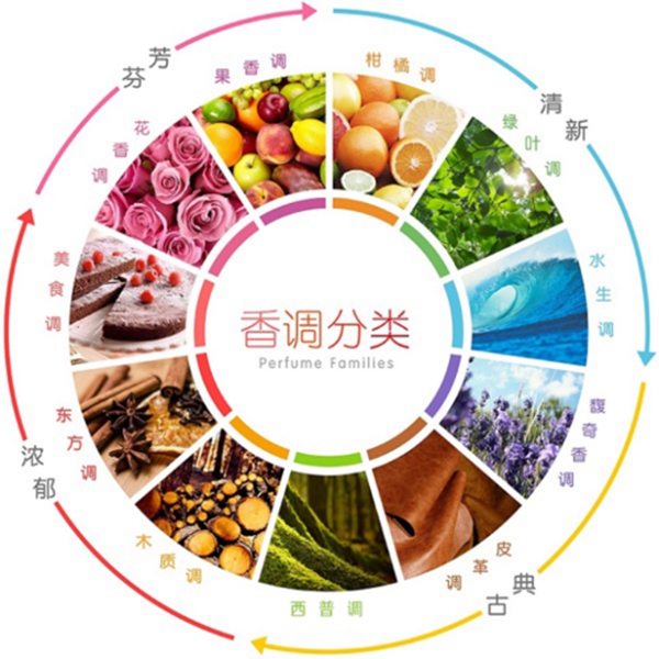 红酒分为哪几种香型