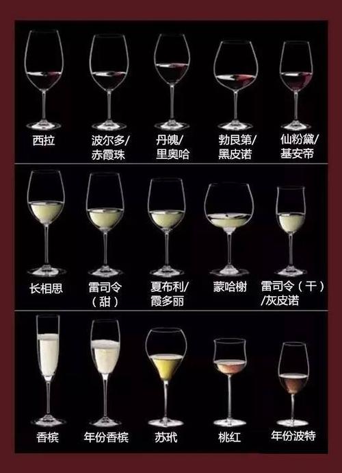 红酒分为哪些类型
