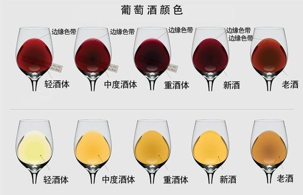 红酒品质如何鉴别方法