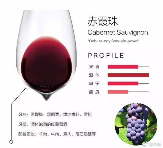 红酒葡萄种类酸度排名