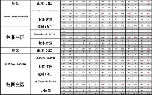 红酒ws评分网站