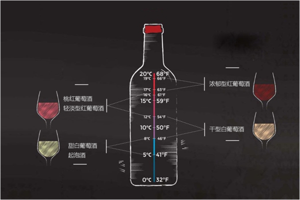 红酒一般存放多少度