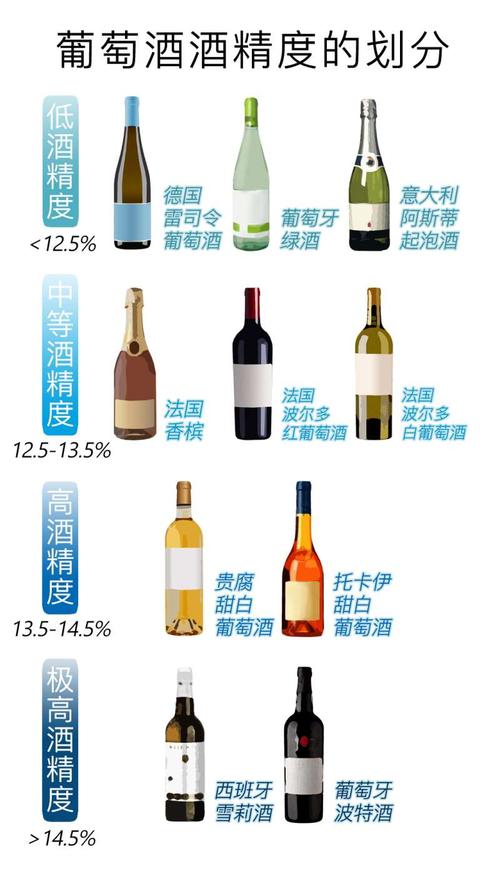 酒精度16.5度红酒
