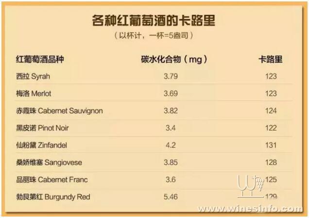 热红酒的热量
