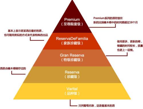 如何选择红酒