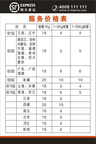顺丰快递寄红酒收费标准