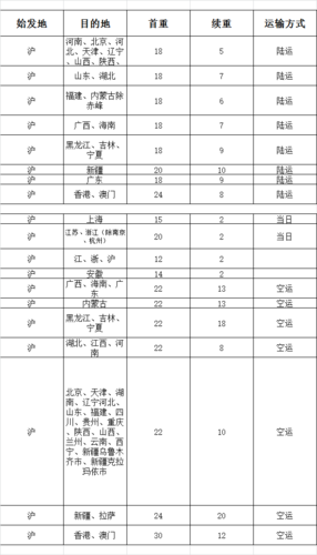 顺丰快递寄红酒怎么收费
